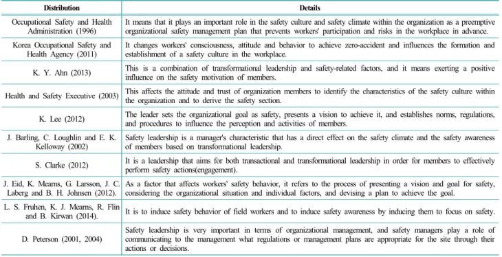 Table 1. Definition of safety leadership