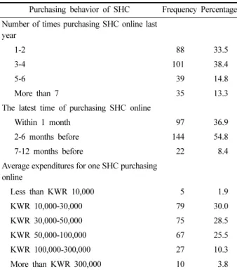 Table 3. Measurement model results