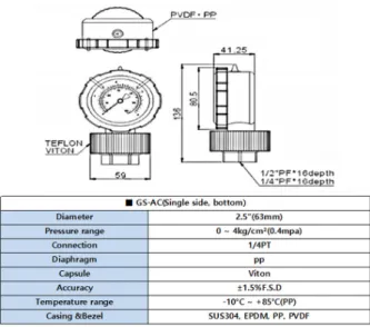 Fig. 5. NaOH Control method.