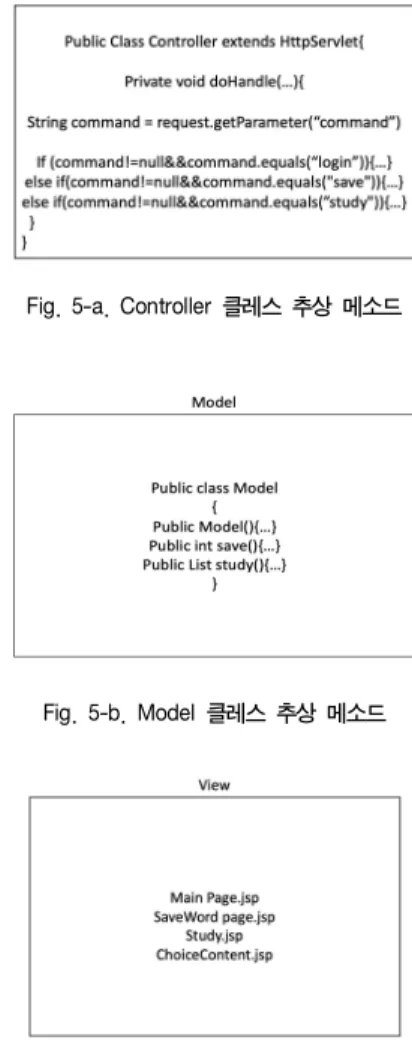 Fig.  5-a.  Controller  클레스  추상  메소드