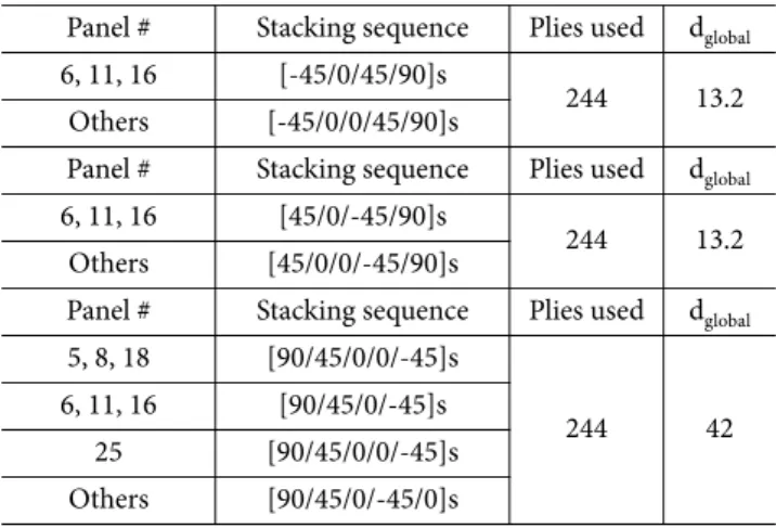 Table 7. Global optimization results of case 5, 6 Case 5 