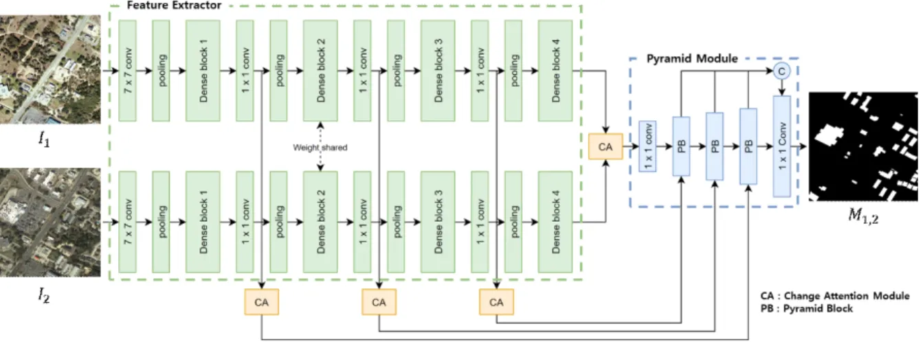 그림 2.  CADNet의 구조 Fig.  2.  The  Pipeline  of  CADNet