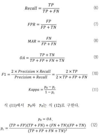 표 1.  실험에 사용한 데이터 세트