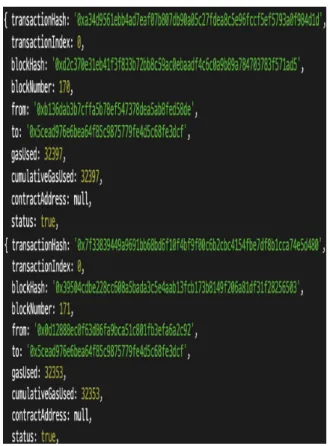 Fig.  5.  CA,  Mobius  Register  function  in  Smart  Contract