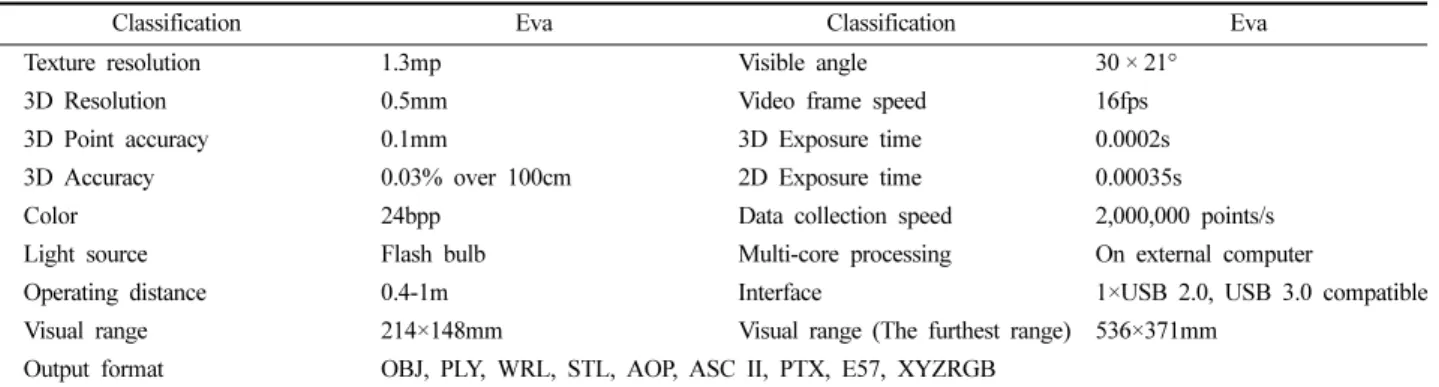 Table 1. Artec Eva specifications