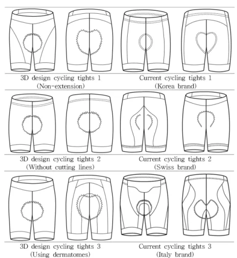 Fig. 4. 3D design and current cycling tights.