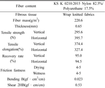 Fig. 6. Garment pressure measurement points.