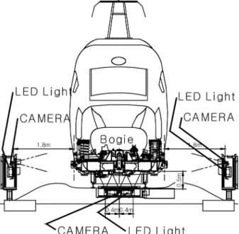 Fig. 1. Installation of high-speed scanning system.