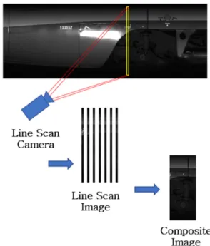 Fig. 4. Corrected image of high-speed railway.