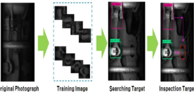 Fig. 5. Searching for parts of the KTX vehicle using deep  learning.