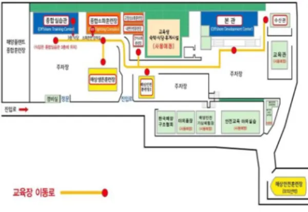 Fig.  2.  Building  arrangement  of  KIMFT  Yongdang  campus.