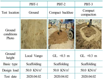 Table 4. Test location and general