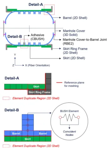 Fig. 1. Load and boundary condition of finite element model 