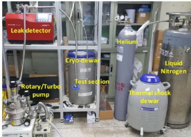 Fig. 6. Permeation test station with dewar for thermal-shock 