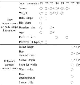 Fig. 3. Example of customized size guide tool using body measurements  or body shape information as input parmeters
