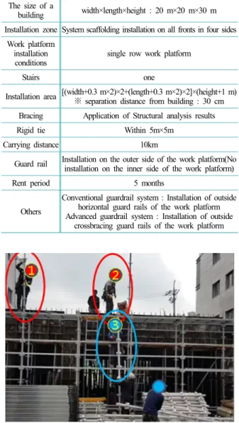 Table 1. Rental conditions of system scaffolding The size of a 