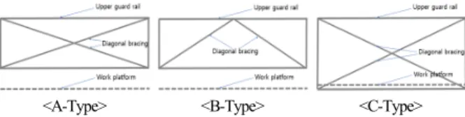 Fig. 5. Type of two diagonal bracing as midrail (Source: https:// 