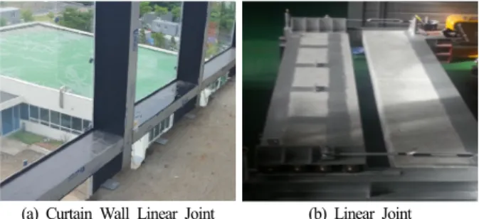 Table 1. Classification of firestop according to fire resistance  performance in Korea