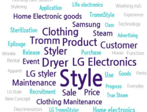 Fig. 1. Word cloud and ego-network of key words.