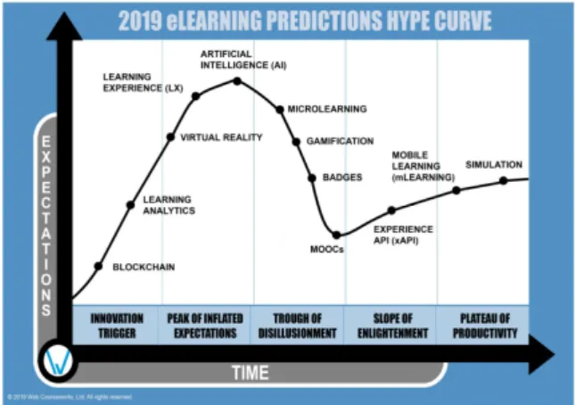 Fig.  1.  Hype  Cycle  for  Emerging  Technologies,  2020