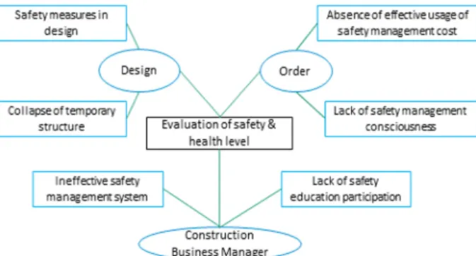 Fig. 2. Development process of individual survey table.
