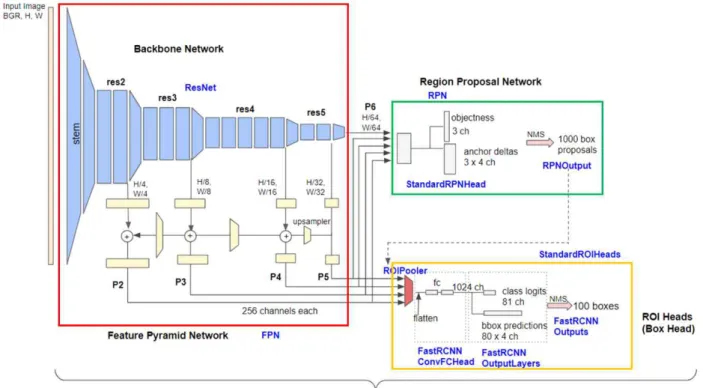 Fig.  2.  Mask  R-CNN's  speed  benchmark  with  various  open  sources