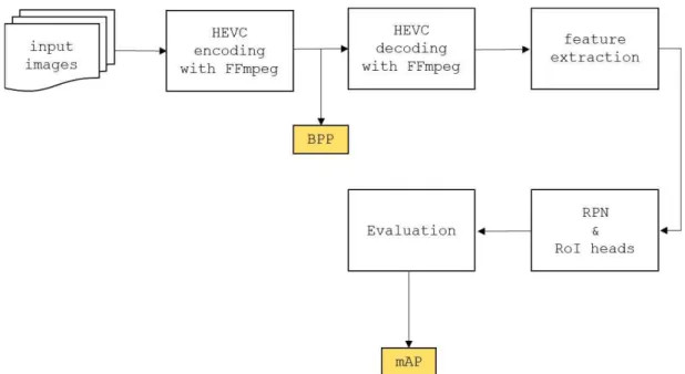 Fig.  5.  The  processing  flow  of  encoding  and  decoding  input  imagesrespect  to  the  resolution  of  the  original  input  images