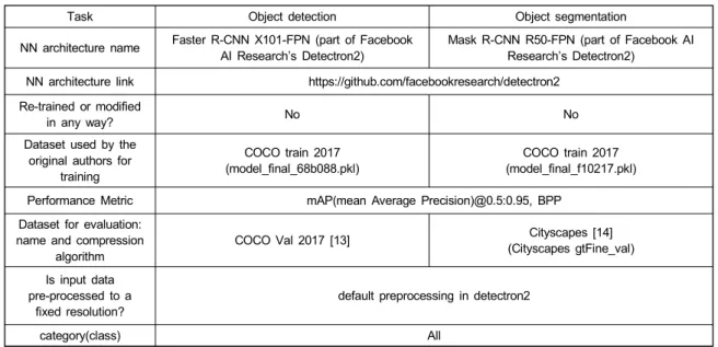 Table  1.  Summary  of  experiment  environment  regarding  neural  networks