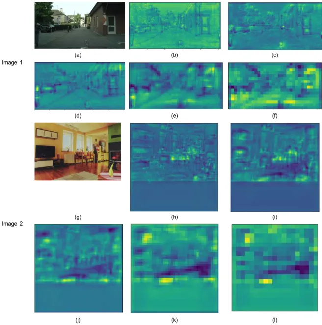 Fig.  6.  original  input  images:  (a)(g),  feature  images:  (b)(h)  p2,  (c)(i)  p3,  (d)(j)  p4,  (e)(k)  p5,  (f)(l)  p6are  64  times  to  extract  p6  of  the  1/64  scale  without  the 