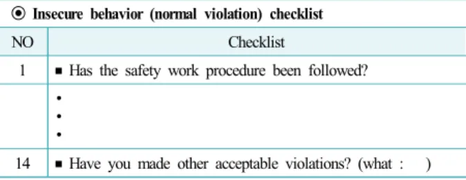 Table 4. Examples of unsafe behavior
