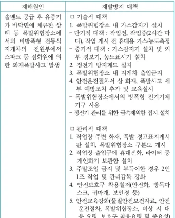Table 18. Checklist for resource management anomalies