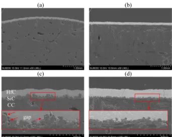 Fig. 3. Cross-sectional FE-SEM images of HfC-coated C/C-SiC composites: (a), (c) the hemispherical specimen, (b), (d) the cylindrical specimen 