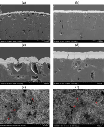Fig. 9. Coss-sectional FE-SEM images and EDS line scan profiles of after PWT test specimens; (a) the hemispherical  speci-men and (b) the cylindrical specispeci-men  