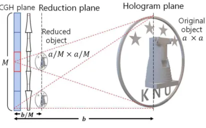 그림 1.  제안하는 기법의 도식도 Fig.  1.  Schematic  of  Proposed  method