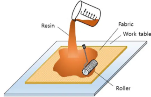 Fig. 5 는 추출전의 해초와 추출된 해초 셀룰로오스의 Fourier Transform Infrared spectroscopy  성분 분석 결과 그래프이다.