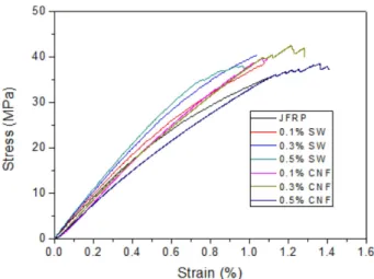Fig. 6. Comparison of the Seaweed and Seaweed Cellulose by XRD 