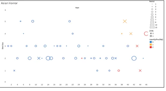 Fig.  6.  Asia  horror  genre  analysis 