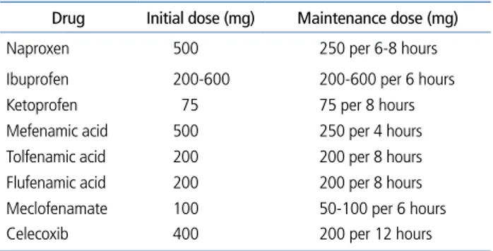 Table 2.  Non-steroidal anti-inflammatory agents to treat dysmenorrhea