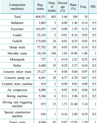 Table 4. Risk index criteria
