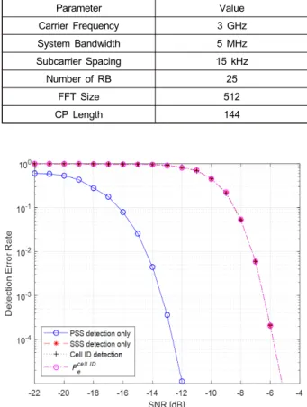 Table  4.  Parameter  for  computer  simulation 