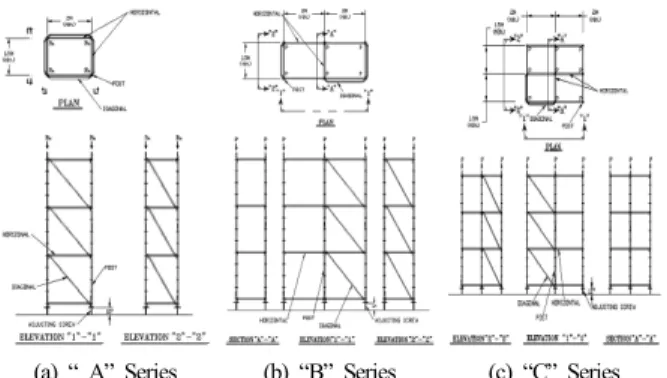 Fig. 2. Examples of performance evaluation of prefabricated  temporary equipment and materials by the scaffolding and  construction association of Japan.