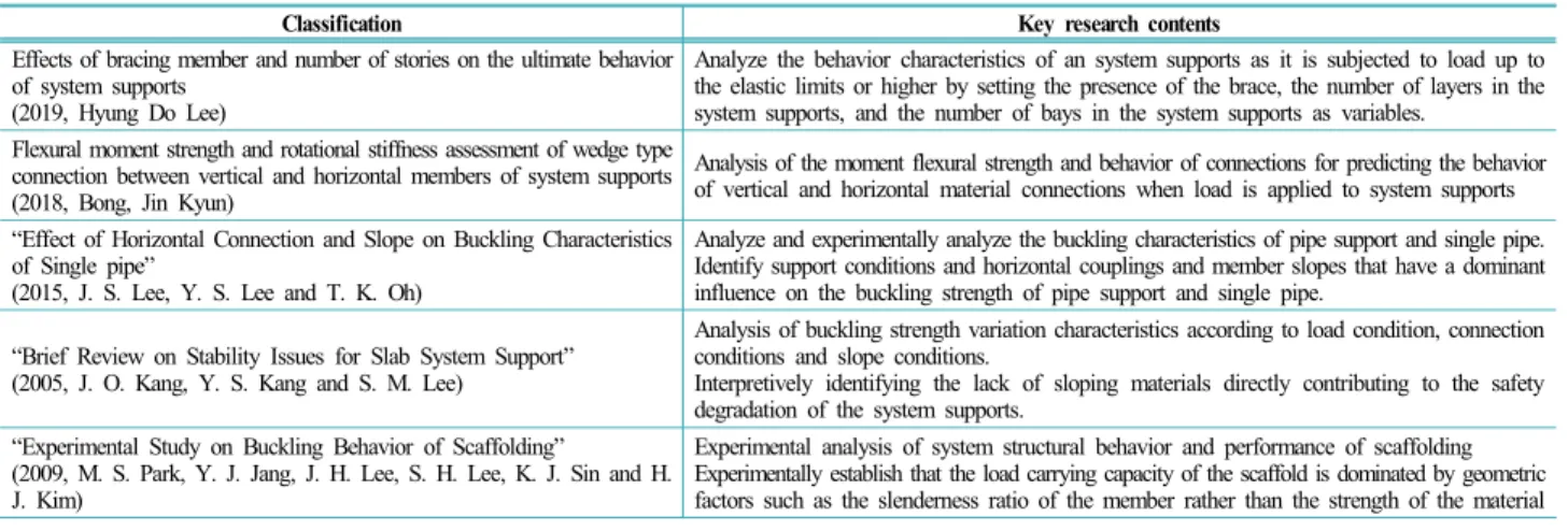 Table 4. Serious accidents related to assembled temporary  equipment and materials