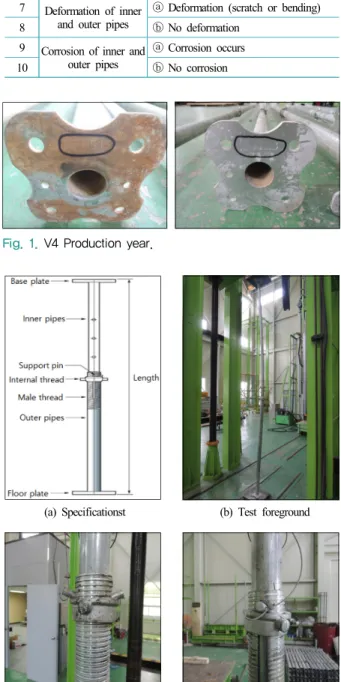 Fig. 1.  V4 Production year.