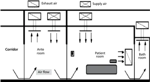 Figure 1.  Diagram of facility standard of negative pressure isolation room. Adapted from Korea Centers for Disease Control and Prevention
