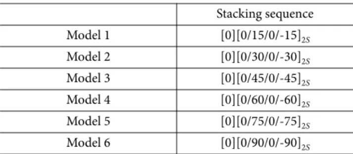 Fig. 8. Geometry and mesh of L-shaped panel Table 7. Model data of L-shaped panel