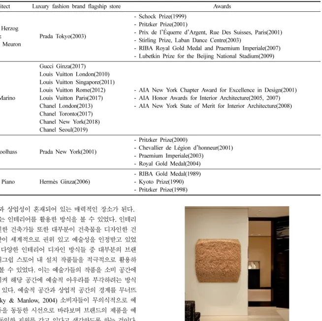 Fig. 11. Seoul, Chanel Paola Pivi-Untitled. https://www.naver.com.