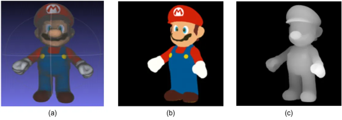FIg.  1.  RGB  and  Depth  data  required  for  hologram  generation  (a)  point  Cloud,  (b)  RGB  image,  (c)  depth  map