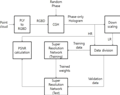 Fig.  6.  Method  for  super  resolution  of  holograms