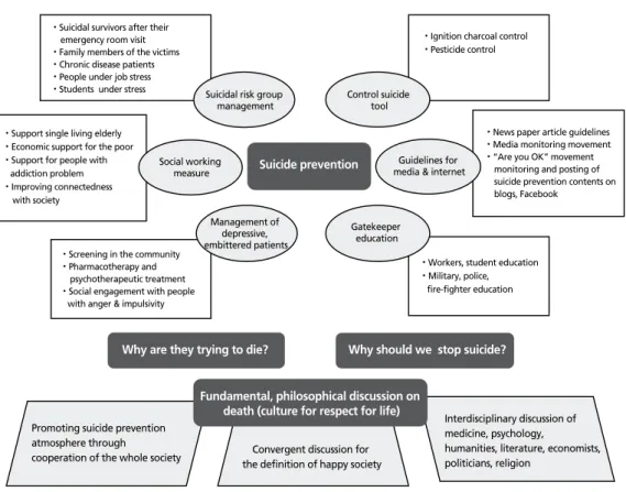 Figure 2.  Action diagram for suicide prevention. 