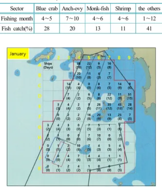 Table 1.  The days to survey the number of the ships(2014~2016)